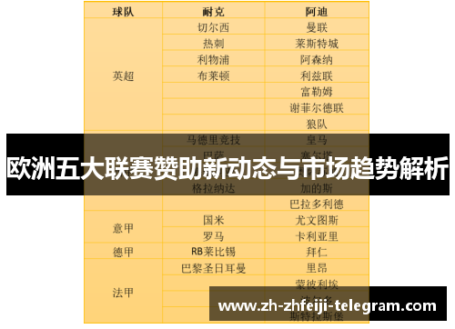 欧洲五大联赛赞助新动态与市场趋势解析