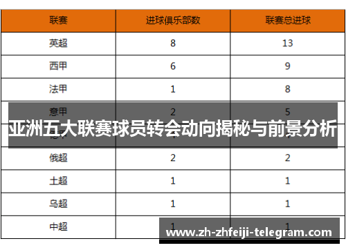 亚洲五大联赛球员转会动向揭秘与前景分析