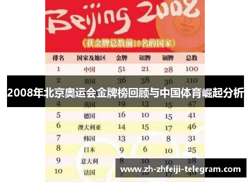 2008年北京奥运会金牌榜回顾与中国体育崛起分析